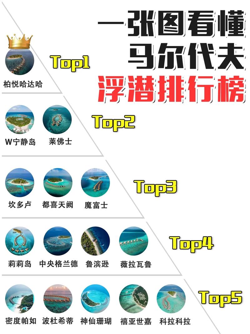 国外岛屿旅游景点排行榜