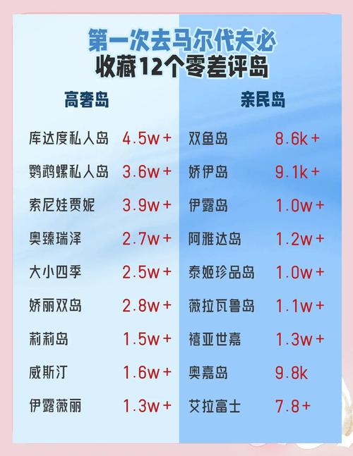 国外岛屿旅游景点排行榜