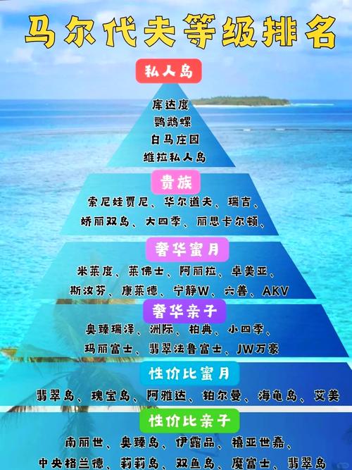 国外岛屿旅游景点排行榜