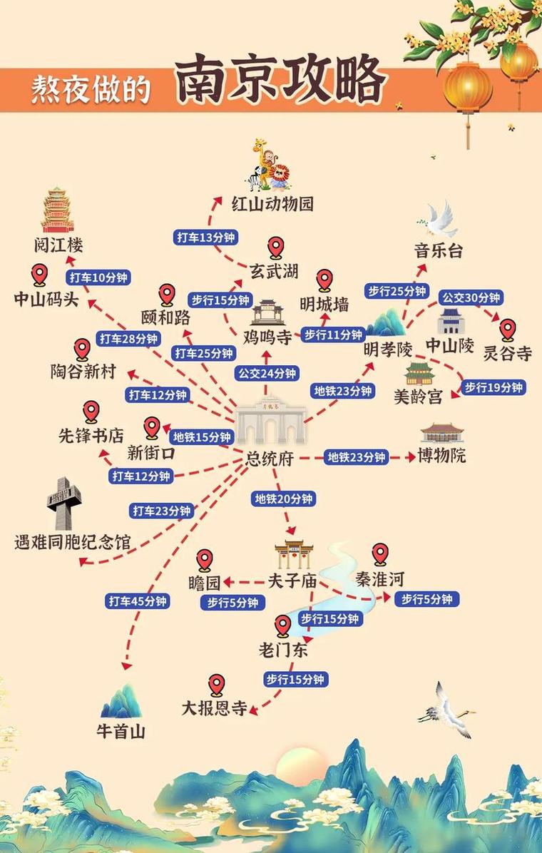 南京2天游玩攻略路线