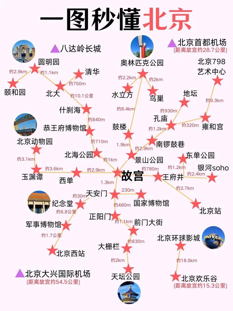 北京市旅游景点大全地图