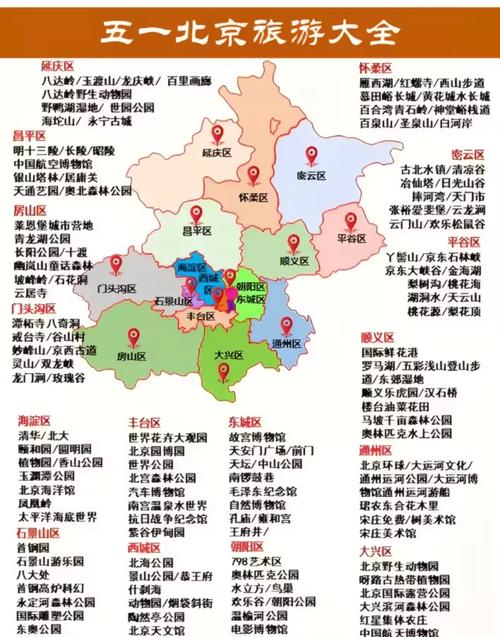 北京市旅游景点大全地图