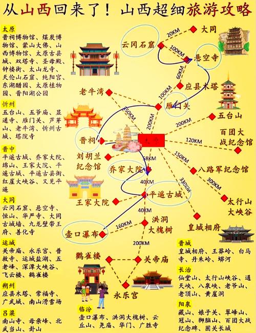 河南山西陕西旅游攻略