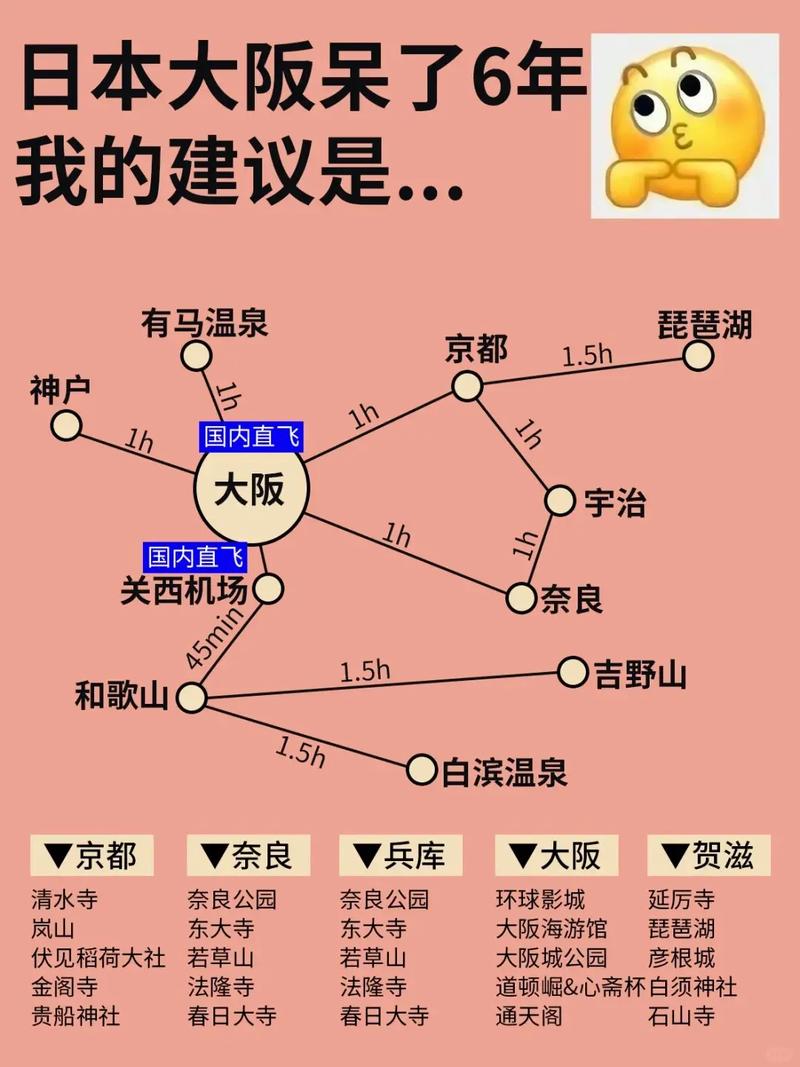 日本大阪周边旅游攻略