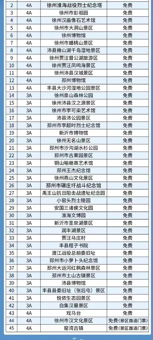 徐州旅游景点大全排名榜