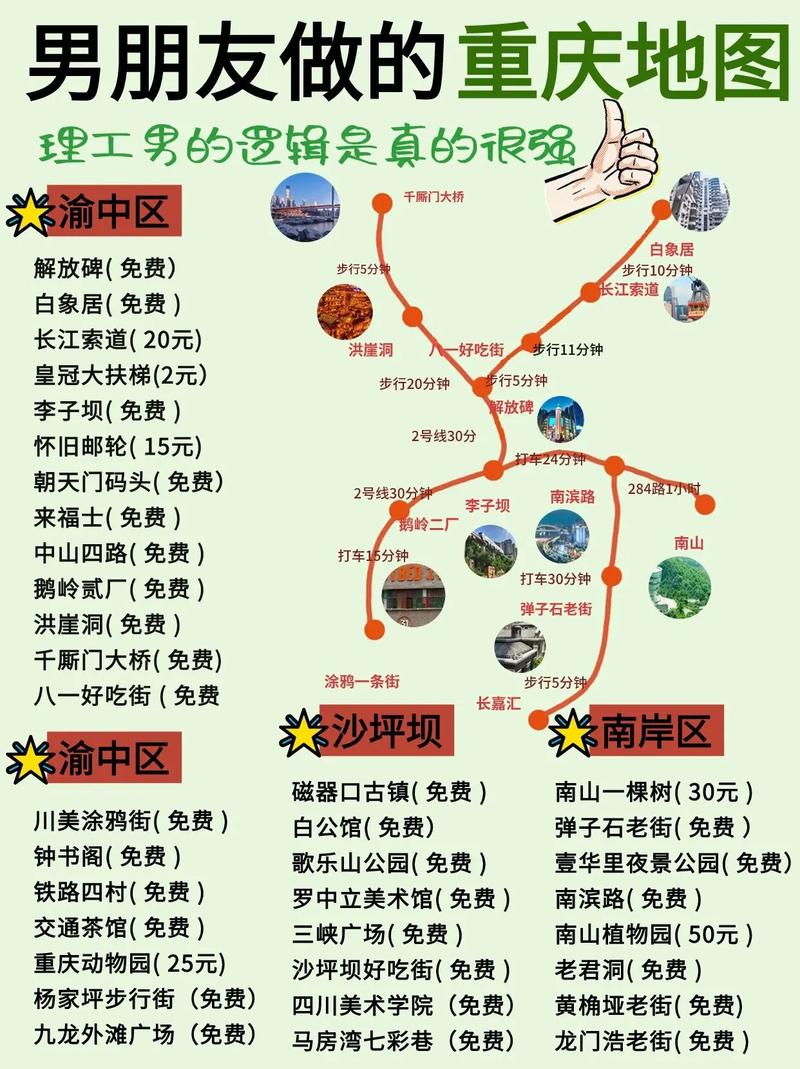 从北京到重庆自驾攻略