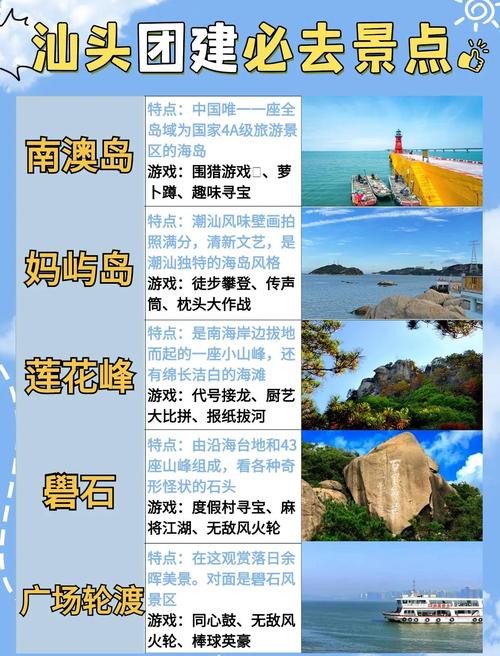 汕头市旅游景点大全排名