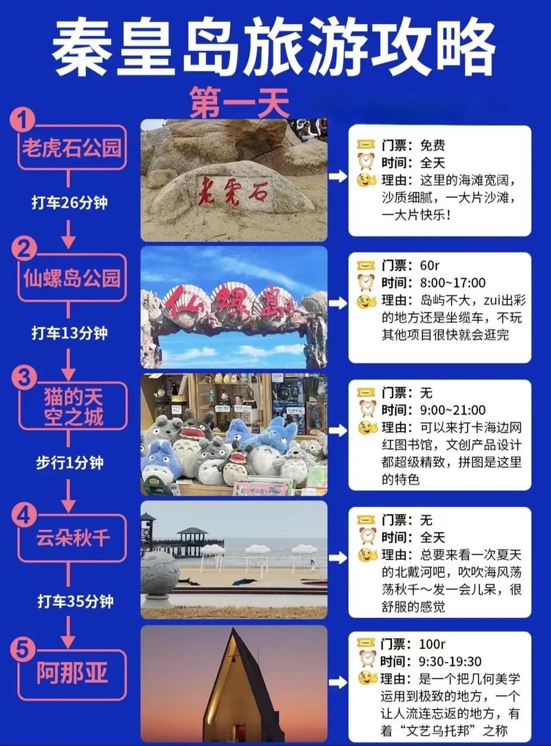 冬天去北戴河旅游攻略