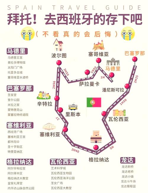 西班牙自由行旅游攻略