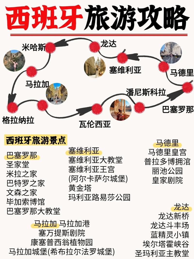 西班牙自由行旅游攻略