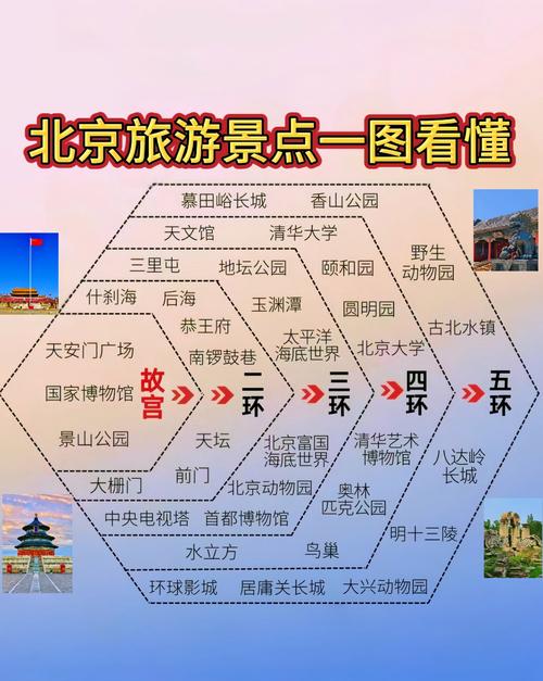 北京旅游攻略2025