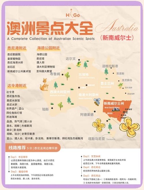 悉尼奥特莱斯购物攻略