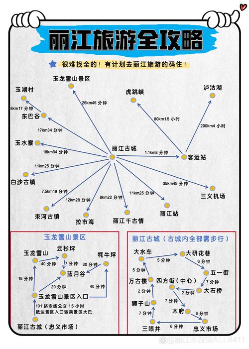 丽江旅游攻略2012