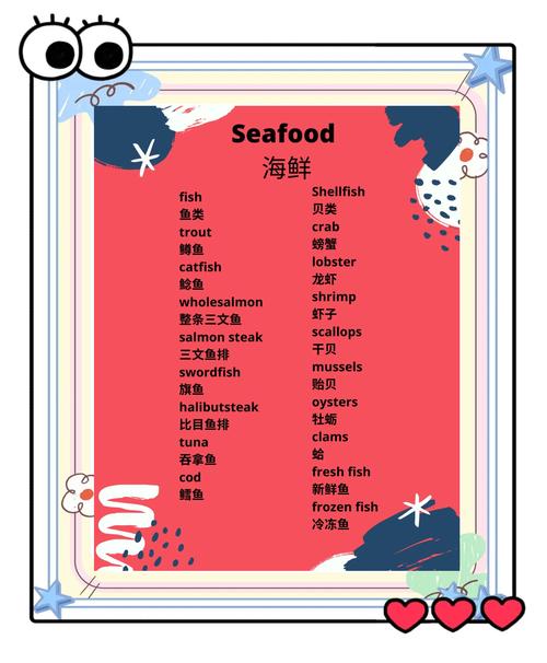 澳大利亚美食英文介绍