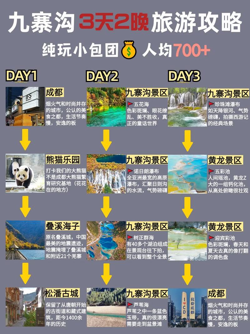 九寨沟自助游详细攻略