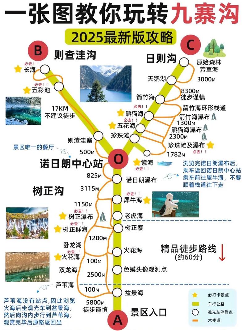 九寨沟自助游详细攻略