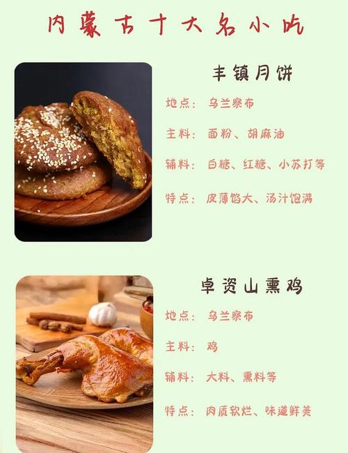 内蒙美食排行榜前十名