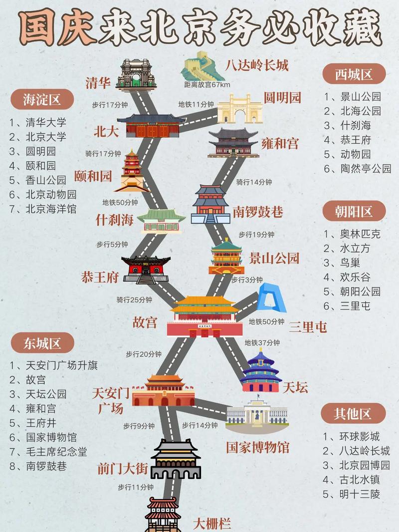 国内五天四晚旅游攻略