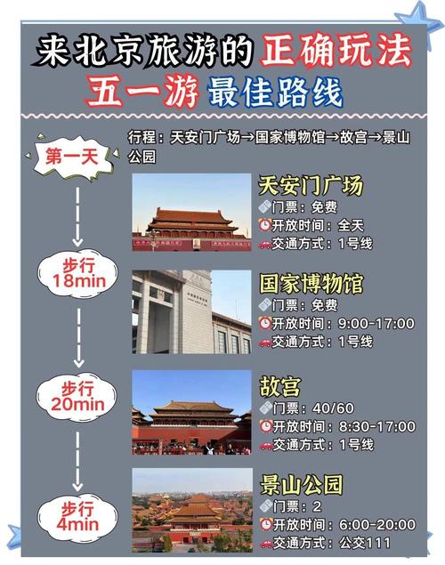5月1日北京旅游攻略