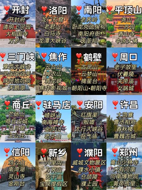 河南省旅游景点大全介绍