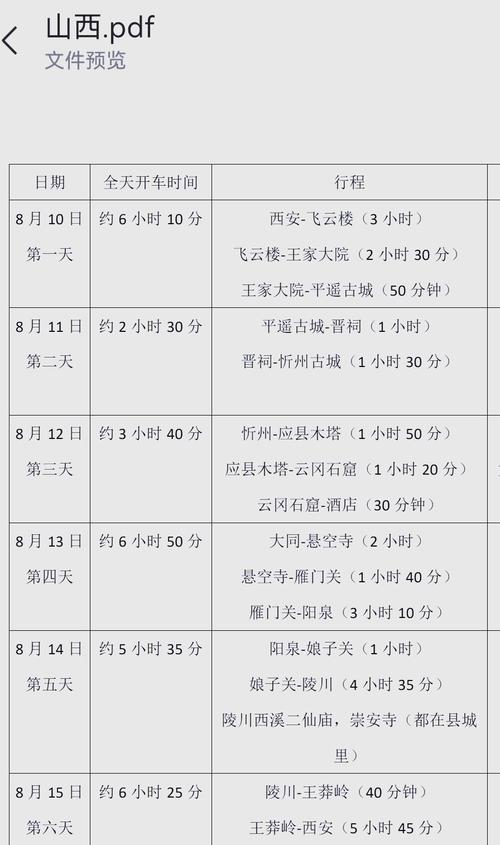 西安到太原自驾游攻略