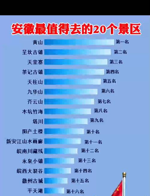 安徽十大旅游景点排行榜
