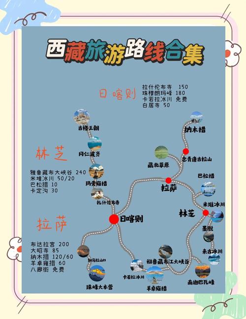 拉萨到纳木错旅游攻略