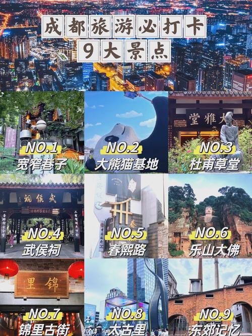 成都市的旅游景点有哪些