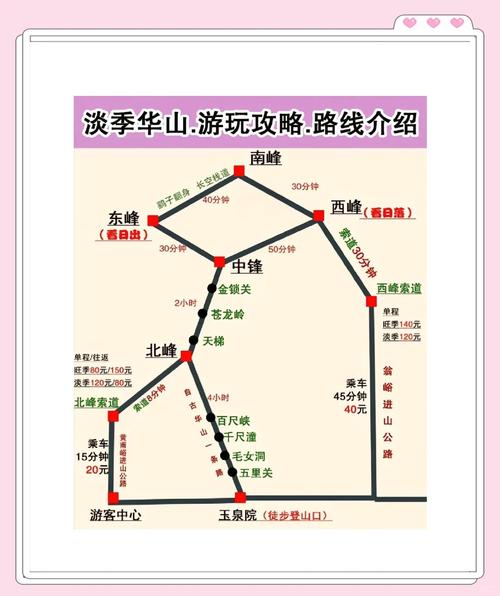 2025华山旅游攻略