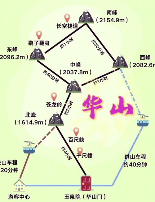 2025华山旅游攻略