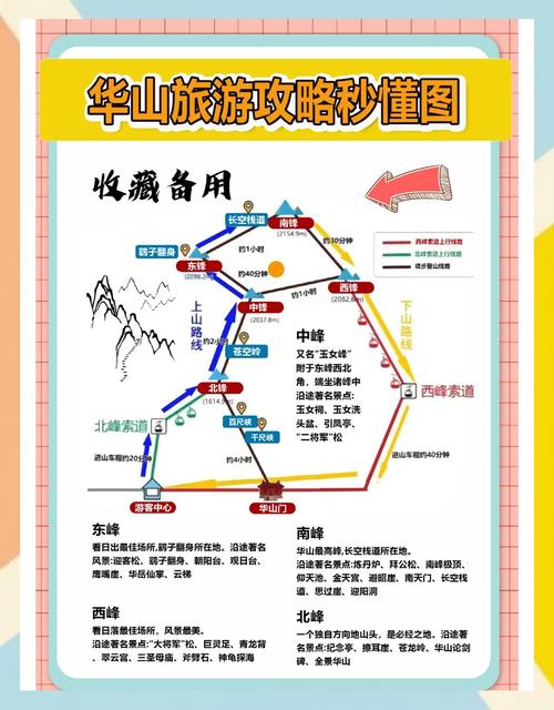 2025华山旅游攻略