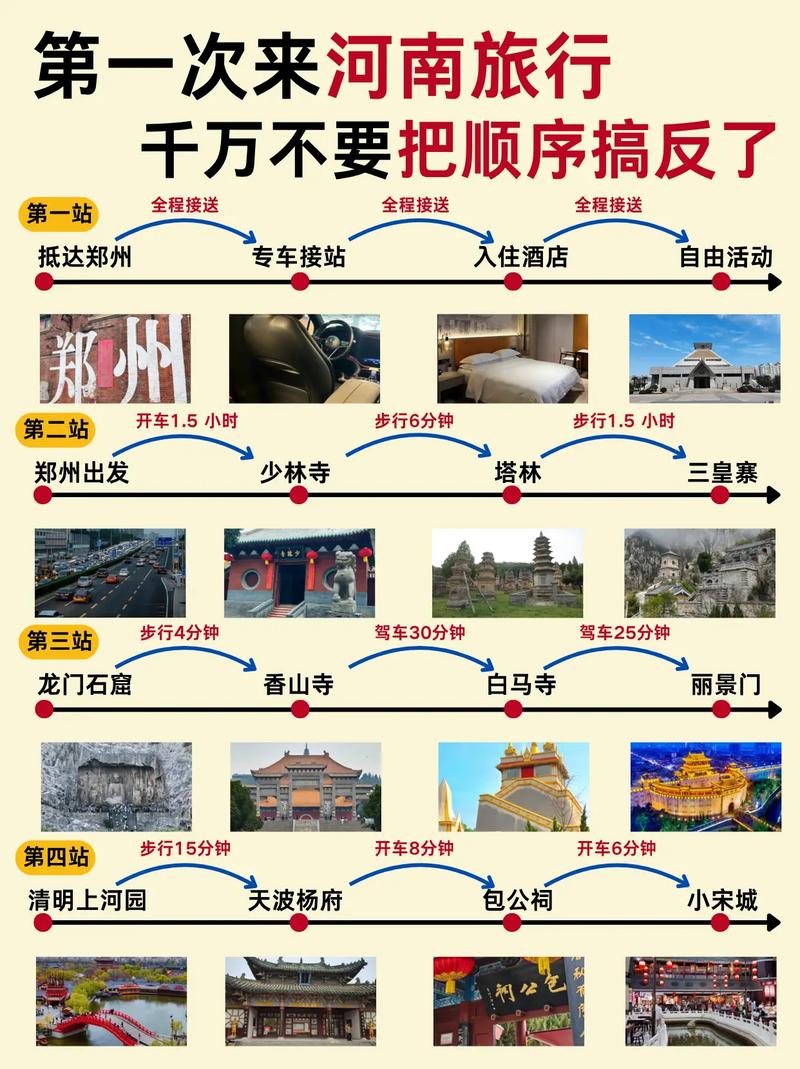 自驾游河南旅游景点攻略