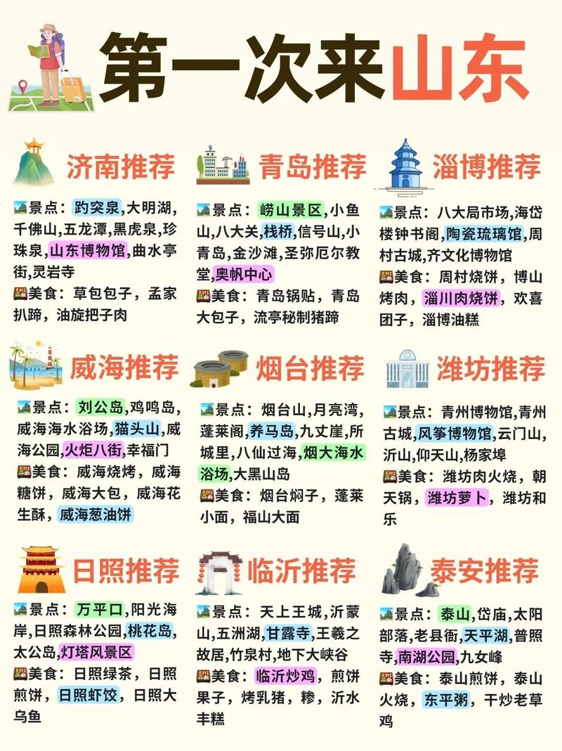 山东自驾旅游景点大全