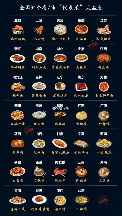 全国各地的招牌美食