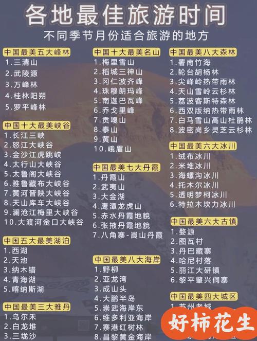 中国旅游景点详细介绍