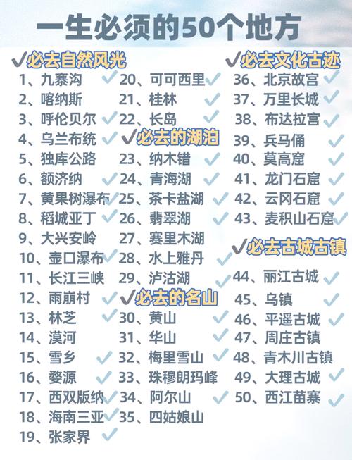 中国旅游景点详细介绍