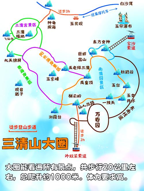 三清山旅游攻略及花费