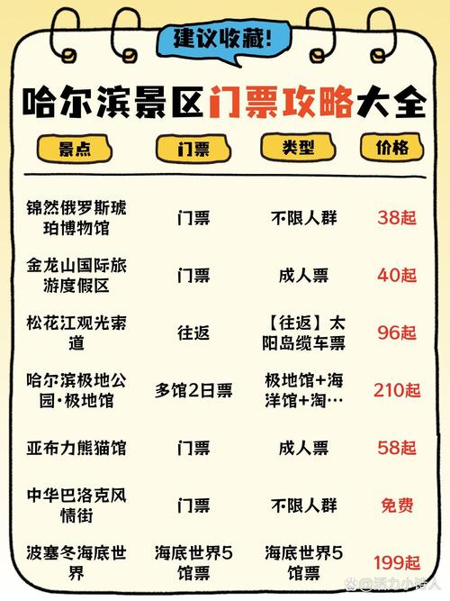 哈尔滨旅游景点学生票