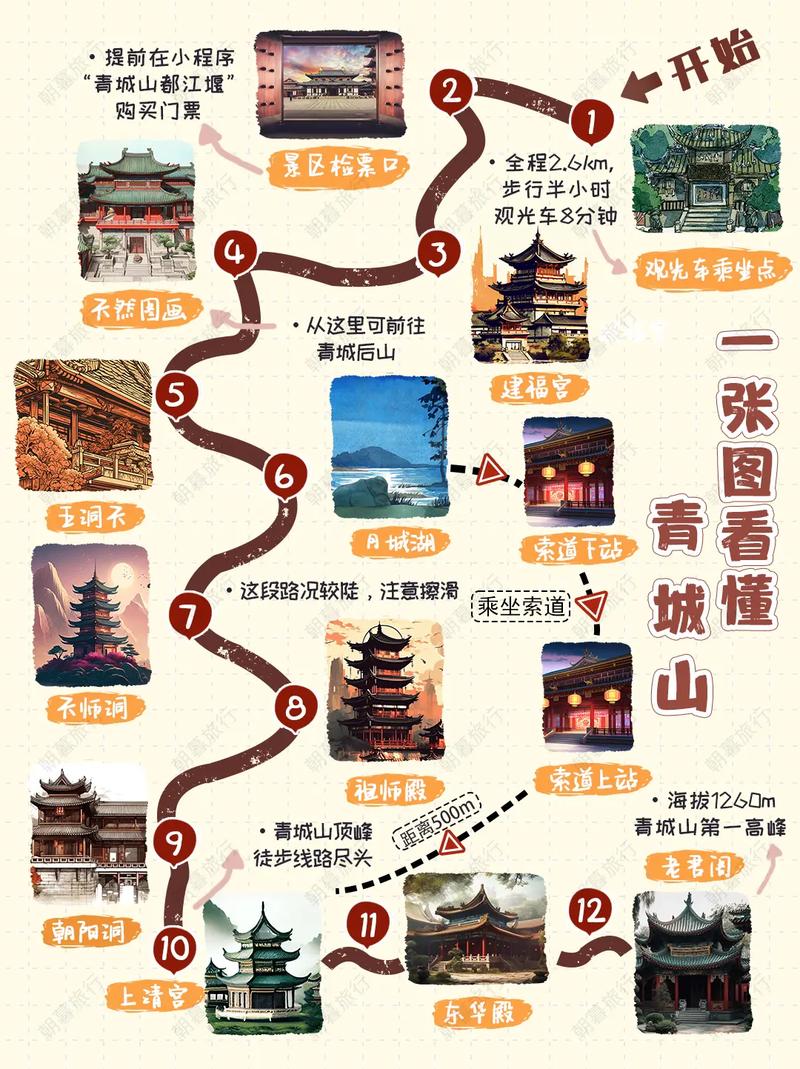 重庆到青城山旅游攻略