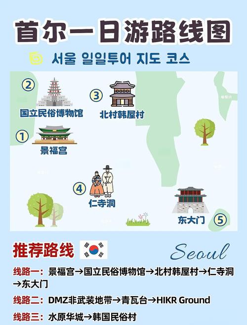 韩国首尔旅游攻略5天