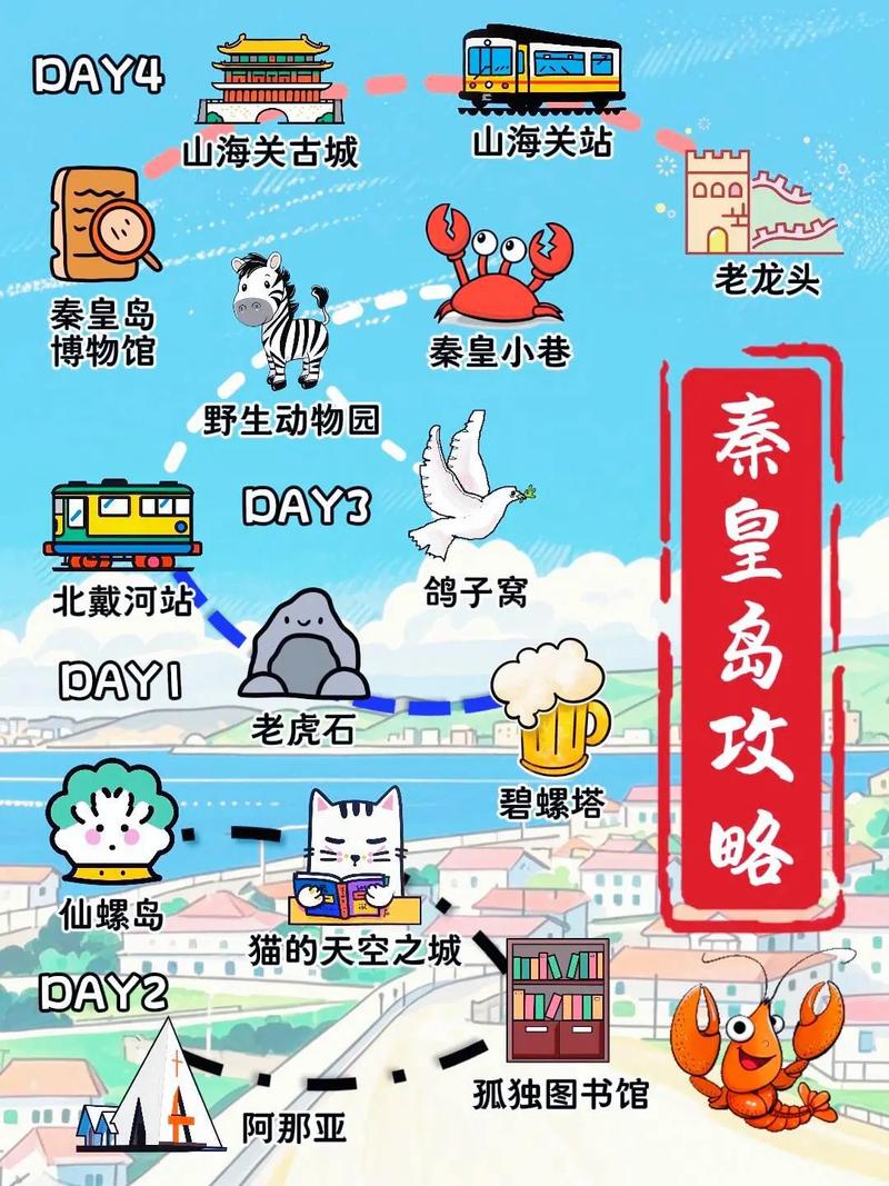 秦皇岛旅游景点的介绍