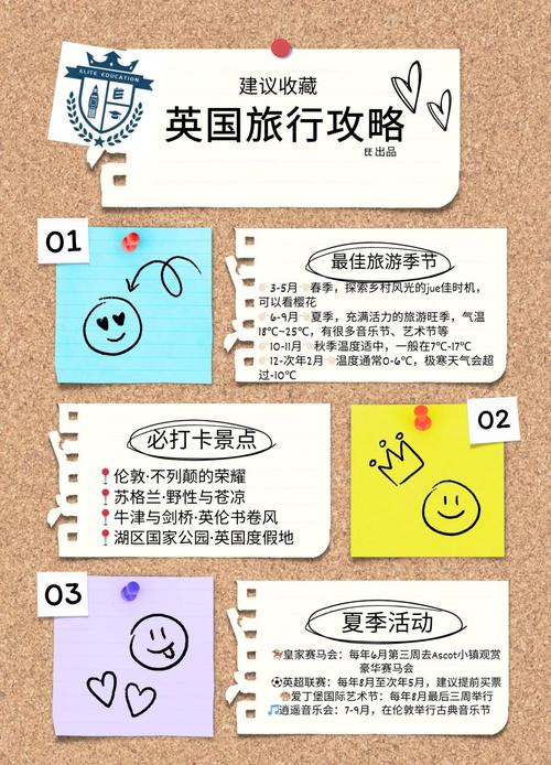 伦敦旅游景点英语介绍