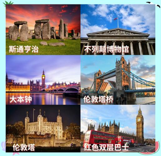 伦敦旅游景点英语介绍