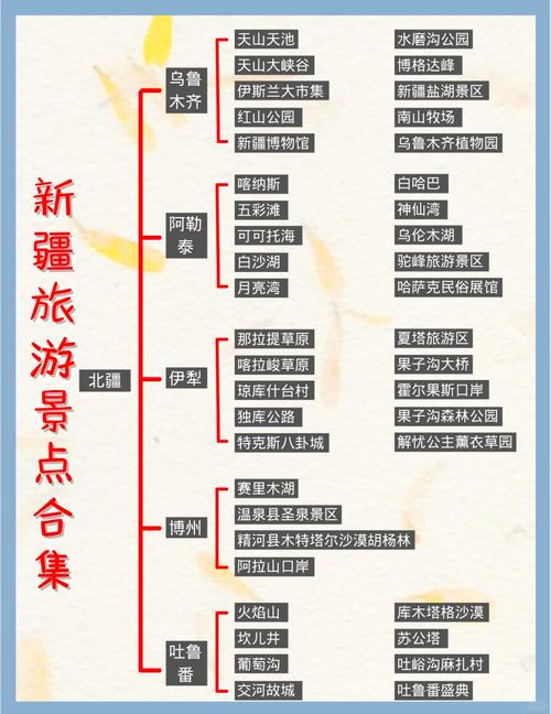 新疆的旅游景点的介绍