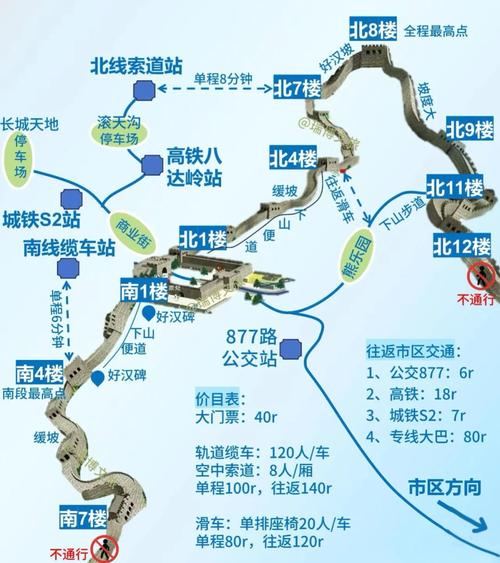 到八达岭长城旅游攻略