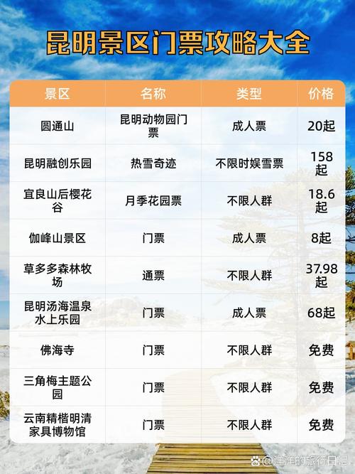 云南旅游景点通票景点