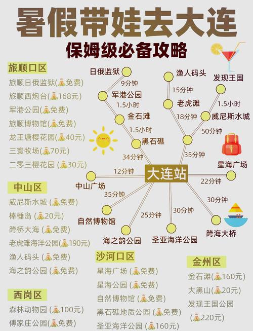 大连 旅游景点 地图