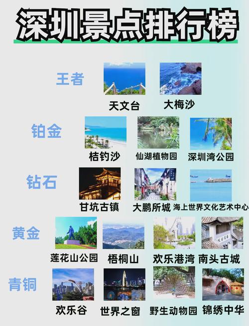 深圳旅游景点排名景点