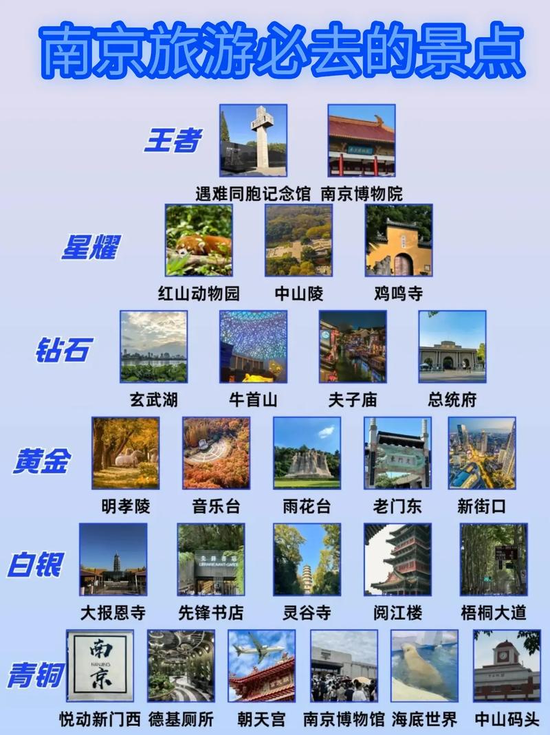 江苏南京旅游景点推荐