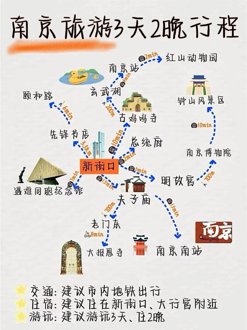 江苏南京旅游景点攻略